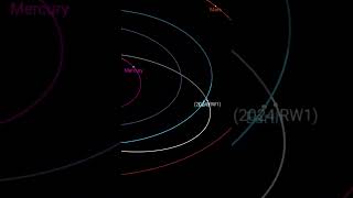 Asteroide 2024 RW1 impacto asteroide hoyenelcosmos [upl. by Anerys]