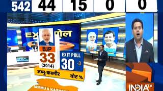 IndiaTV Exit Poll In Jammu and Kashmir NC likely to win 3 seats BJP may win 2 seats [upl. by Acirt]