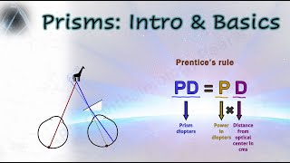 Prisms in Ophthalmology 1  Intro amp Basics [upl. by Som]