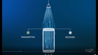 How Does LiFi Work [upl. by Lolanthe]