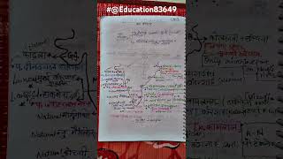 seaports of india Education83649 shorts motivation ytshort shortvideo ssccgl ssc upsc [upl. by Anitsua]