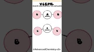 Shapes of moleculesVSEPR theory alevel students fyp chemistry [upl. by Enayr]