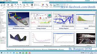 Tecnomatix Plant Simulation Application 163 [upl. by Enortna]