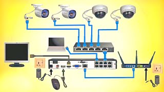 Complete IP Cameras amp POE Switch Wiring With NVR  Diagram With Details [upl. by Gettings308]