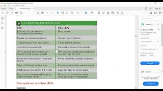 Plab 1 Lectures Dermatology Part 6 Steven Jhonson SyndromeTENErythema NodusoumErythema Ab Igne [upl. by Ecinerev887]