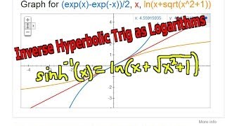 Inverse Hyperbolic Trigonometry as Logarithms sinh1x [upl. by Bergmann]