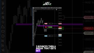 Rebound Indicator Strategy  ATAS Platform [upl. by Ahsauqal]