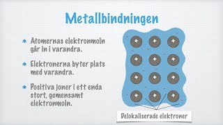 Metallbindningar [upl. by Whitelaw563]