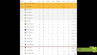 11 kolejka Betclic 1 Ligi  podsumowanie [upl. by Lina]