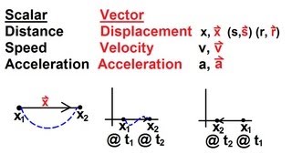 Physics 2  Motion In OneDimension 1 of 22 Definition [upl. by Owens]