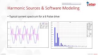 ETAP Power Quality  Fundamentals of Harmonics [upl. by Nyladnewg]