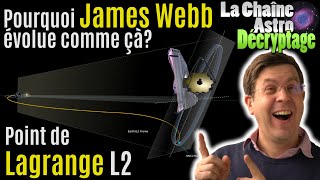 James Webb  comprendre enfin le POINT DE LAGRANGE [upl. by Nosredneh888]