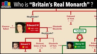 Is Britains Real Monarch Living in Australia [upl. by Ellehcim553]