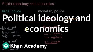 Political ideology and economics  US government and civics  Khan Academy [upl. by Crellen]