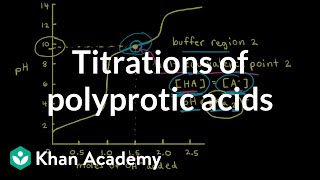 Titrations of polyprotic acids  Acids and bases  AP Chemistry  Khan Academy [upl. by Zimmermann821]