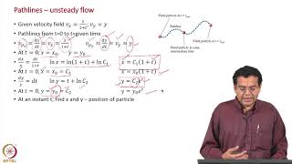 Streamline Pathline Streakline Unsteady Flow Example [upl. by Laerdna]