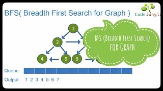 BFS Breadth First Search for Graph [upl. by Drawd38]