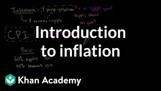 Introduction to inflation  Inflation  measuring the cost of living  Macroeconomics  Khan Academy [upl. by Augustus]