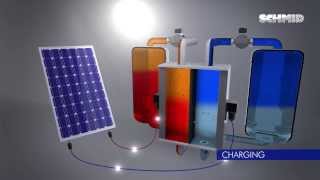 SCHMID Energy Systems Basics of a Vanadium Redox Flow Battery [upl. by Hanni]