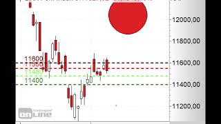 DAX scheitert am FibonacciFächer  Morning Call 09112018 [upl. by Oirobil431]