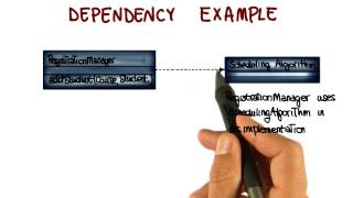 Class Diagram Dependency Relationship  Georgia Tech  Software Development Process [upl. by Dlonyer677]