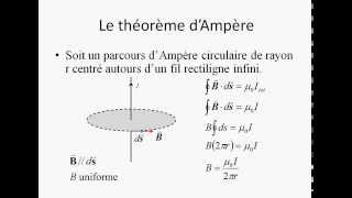 Capsule Électricité et magnétisme Le théorème dAmpère [upl. by Karlotte98]