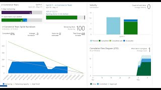 Azure DevOps  Lesson 18  Create Dashboards  Dashboards Charts Reports amp widget  Session  2 [upl. by Norihs970]