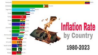 Countries with Highest Inflation Rate  1980  2023 [upl. by Asilrac]