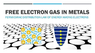 Free Electron Gas  Fermi Dirac Distribution Law of Energy of Electrons in Metals  Fermi Energy [upl. by Saylor550]