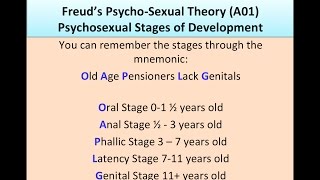 Psychodynamic Approach 3 The Psychosexual Stages of Development [upl. by Aelat]