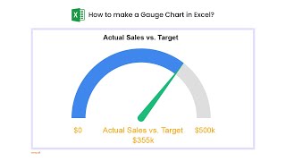 How to make a Gauge Chart in Excel  Excel Speedometer Chart  Needle Chart  Progress Chart [upl. by Rekab487]