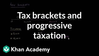 Tax brackets and progressive taxation  Taxes  Finance amp Capital Markets  Khan Academy [upl. by Eneroc]