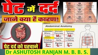 Abdomen pain cause पेट दर्द को कैसे पहचाने Acute abdominal painAbdomen pain symptom medical school [upl. by Rambert]