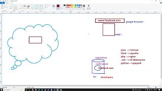 Understanding OS Types of Operating Systems Explained [upl. by Jerz]