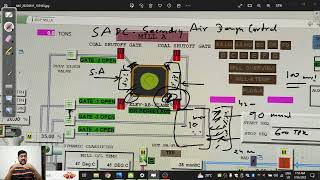 SADC In Furnace ll Boiler Secondary Air Damper Control [upl. by Rhoads]