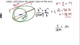 Ellipse Orbit Application [upl. by Sheehan282]