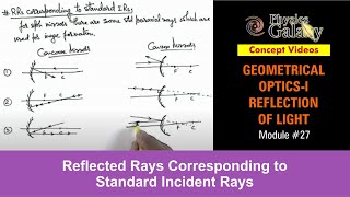 Class 12 Physics  Reflection of Light  27 Reflected Rays Corresponding to Standard Incident Rays [upl. by Dusza752]