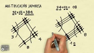 Multiplicación japonesa [upl. by Mall]