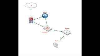 How Copy Paste Configuration To Command Line  Fortigate Execute Batch [upl. by Morly105]