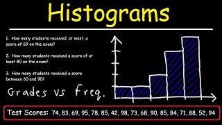 How To Make a Histogram Using a Frequency Distribution Table [upl. by Edrea]