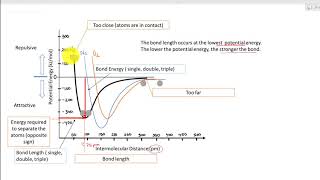 Bond length and bond energy  AP Chemistry  Khan Academy [upl. by Demah]