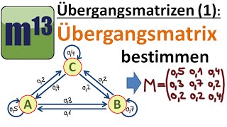 Übergangsmatrizen 1 Übergangsgraph und Übergangsmatrix aufstellen  Austauschprozesse [upl. by Ahkeber]