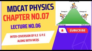 interconversion OF KINETIC ENERGY amp POTENTIAL ENERGY ALONG WITH MCQS ON POTENTIAL ENERGY [upl. by Adieno]