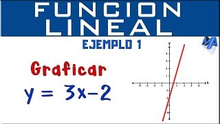 Gráfica de la función lineal  Ejemplo 1 [upl. by Flemming]