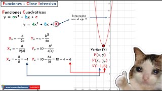 ¿Cómo se calcula el vértice de una parábola o función cuadrática  Ejemplo [upl. by Aitsirt816]