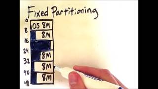 Memory Partitioning 1 Fixed Partitioning [upl. by Llerrud]