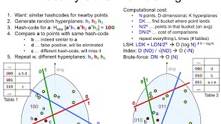 LSH9 Localitysensitive hashing how it works [upl. by Higinbotham]
