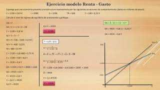 Ejercicio RentaGasto Parte 1 [upl. by Namijneb]