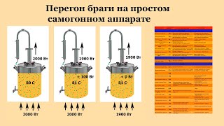 Перегон самогона на простом прямоточном самогонном аппарате [upl. by Bendicta]