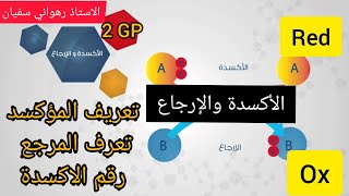 الاكسدة والارجاع سنة ثانية ثانوي [upl. by Conti]